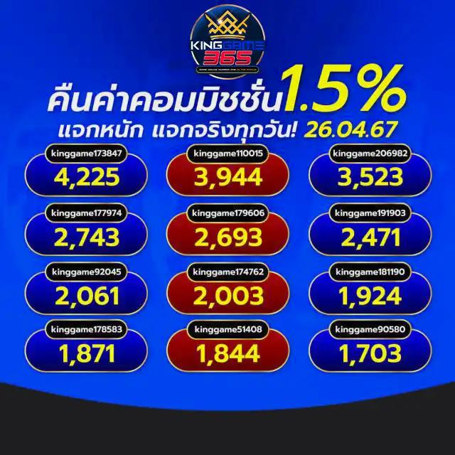 1รับ100วอเลท คาสิโนอันดับหนึ่ง พร้อมโบนัสสุดคุ้ม 2024