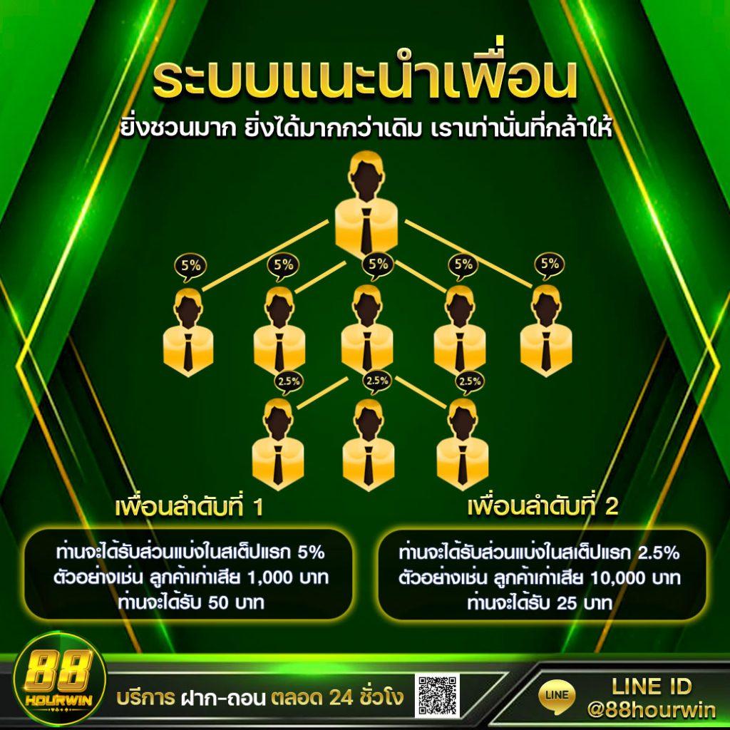 ทดลองเล่นสล็อต PG ฟรี 2022 เล่นฟรี เช็คโปรใหม่ล่าสุด คุ้มค่าที่สุด