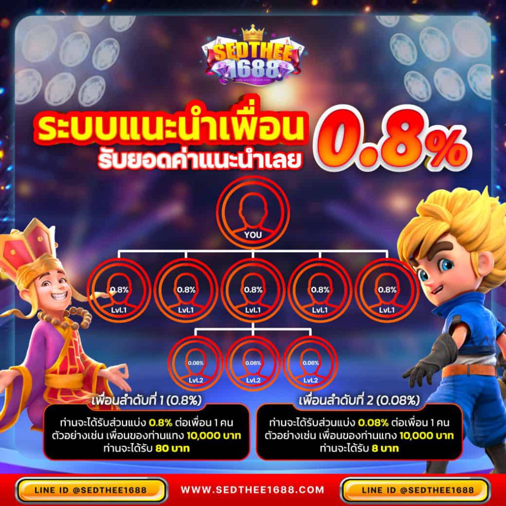 ทีเด็ดผลบอลวันนี้ วิเคราะห์แม่นยำอันดับ 1 รวมเว็บพนันออนไลน์ยอดนิยม