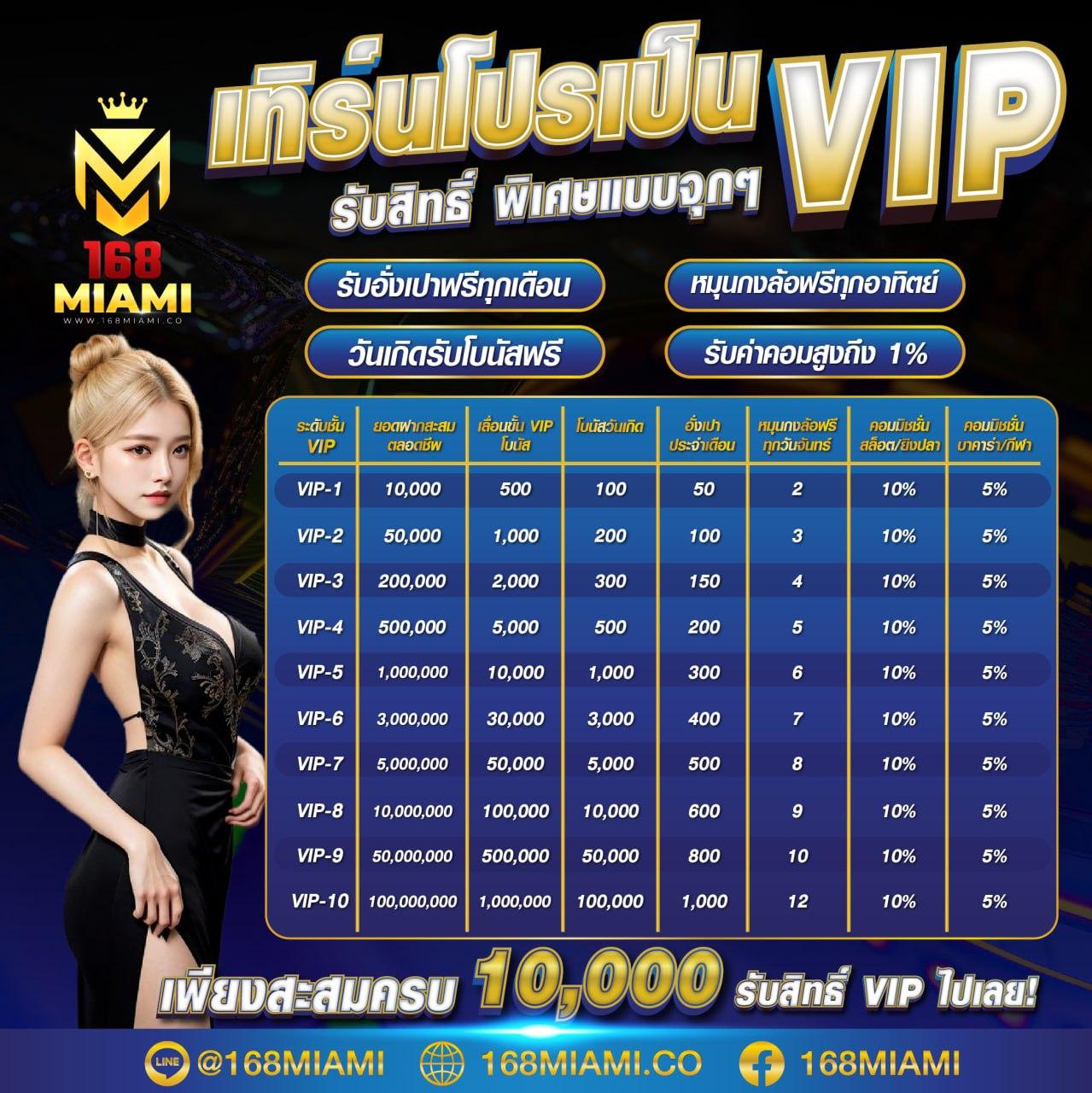 วงล้อคาสิโนออนไลน์ เดิมพันง่าย แจกจริง ไม่มีขั้นต่ำ