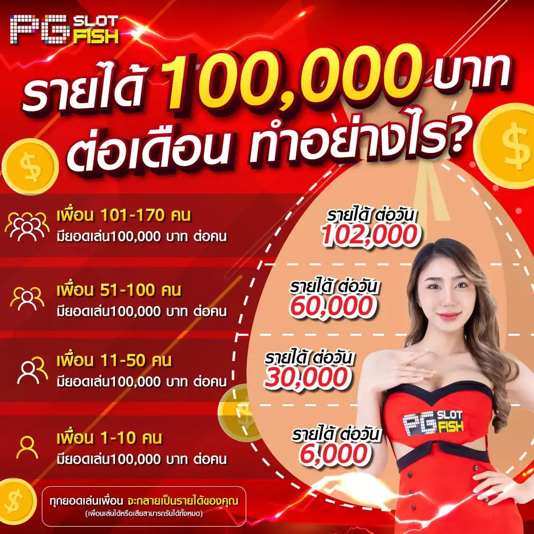 สูตรสล็อต Betflix ค้นหาวิธีทำเงินง่ายที่สุดในปี 2024