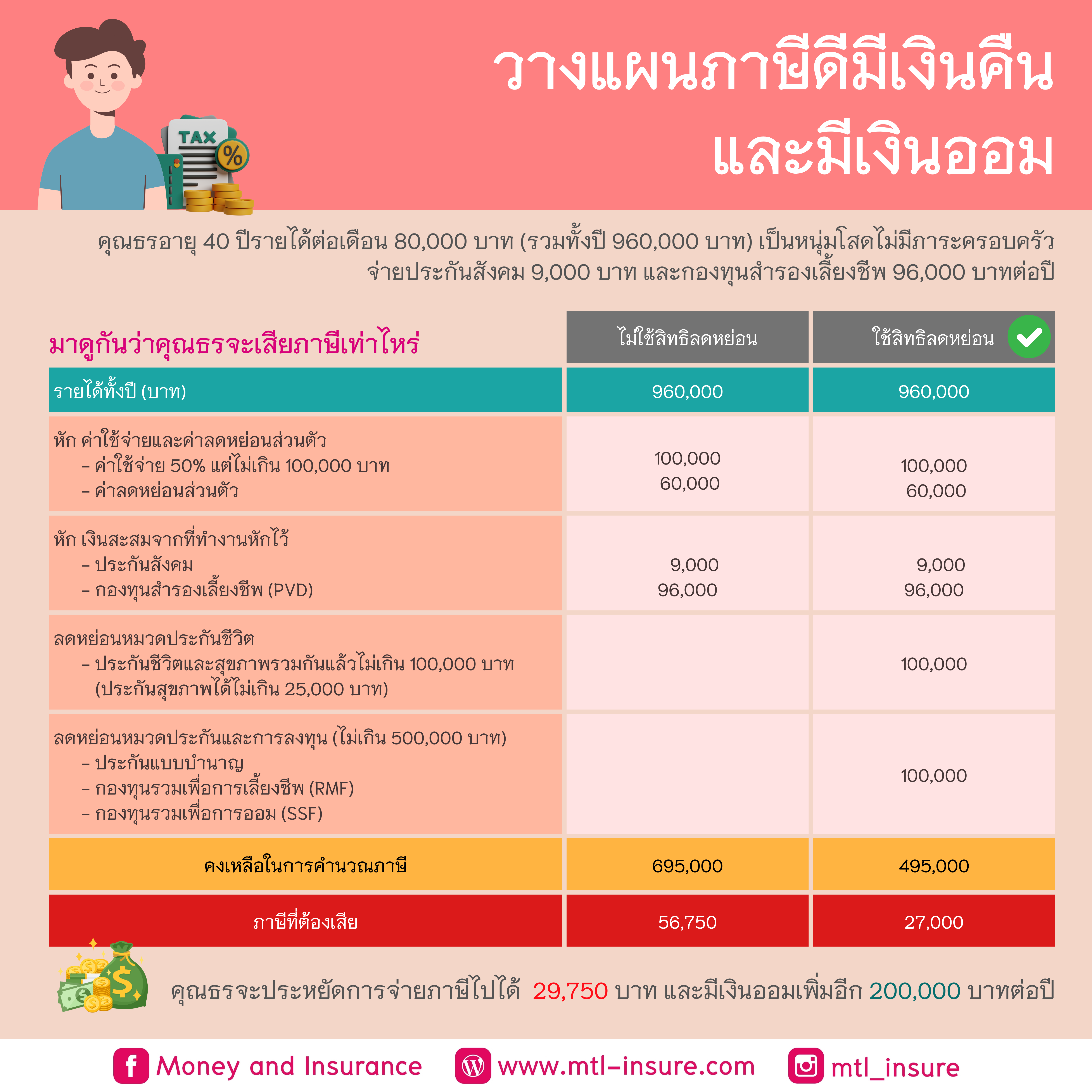 สล้อตทดลอง คาสิโนออนไลน์ฟรี โบนัสพิเศษ สมัครง่าย ฟรีเครดิต 2024