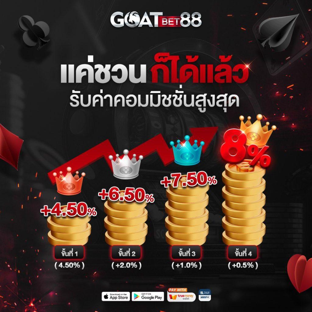 เข้าสู่ระบบ 460bet ล่าสุด รับโปรโมชั่นสุดคุ้มทุกวัน
