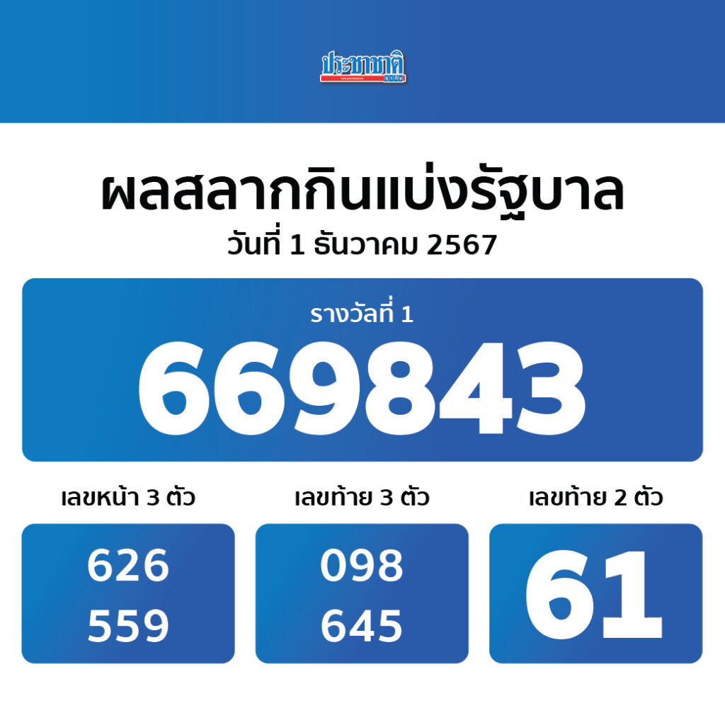 เล่นคาสิโนออนไลน์กับ winbet55 เดิมพันง่ายได้กำไรเร็วสุดในไทย