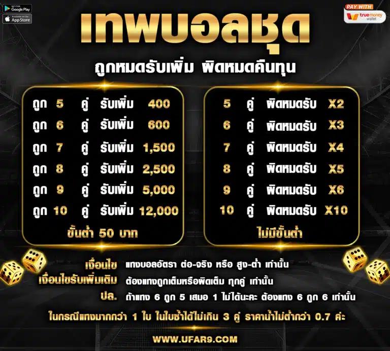 เล่นสล็อต77 คาสิโนออนไลน์อันดับหนึ่ง สมัครง่าย โปรโมชั่นพิเศษรับได้เลย